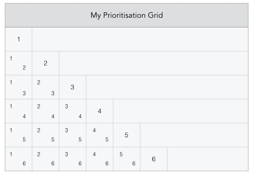 Prioritisation Grid Example 1