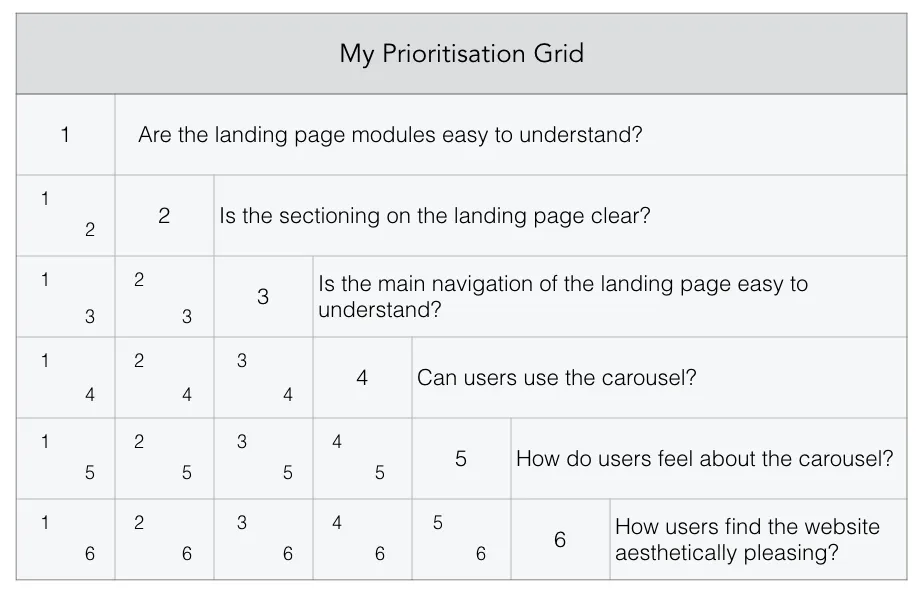 Prioritisation Grid Example 2