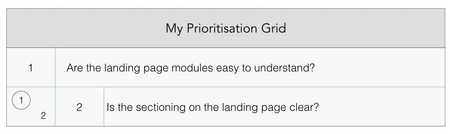 Prioritisation Grid Example 2